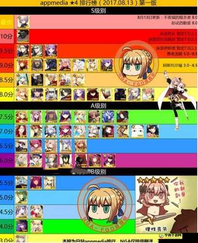 FGO 圣杯转临顺序与英灵推荐全解析