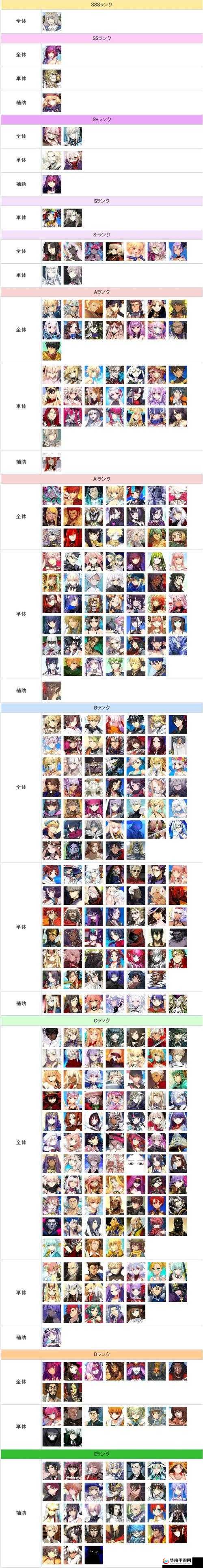 命运冠位指定 fgo 美服公测全体验 进度看齐日服详细解读与分析