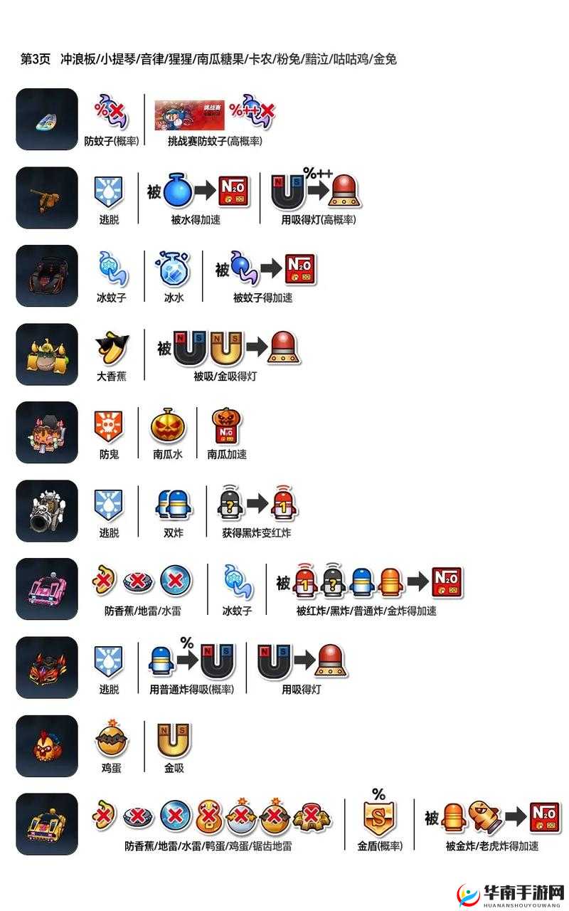 跑跑卡丁车手游改装车技巧全解析