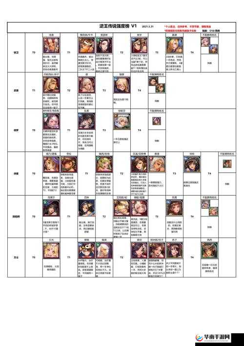 《国我为王》前中期强力阵容搭配推荐:策略性构建与角色搭配指南