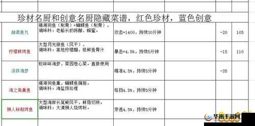光明勇士：教你制作甜酒鱼丸，还有你不知道的效果