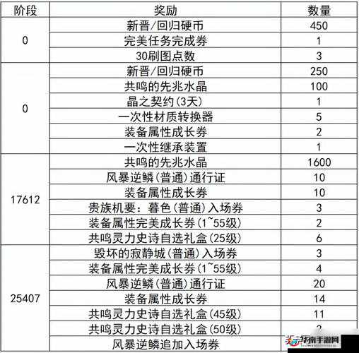 QQ 炫舞手游每日答题活动时间表与奖励详情