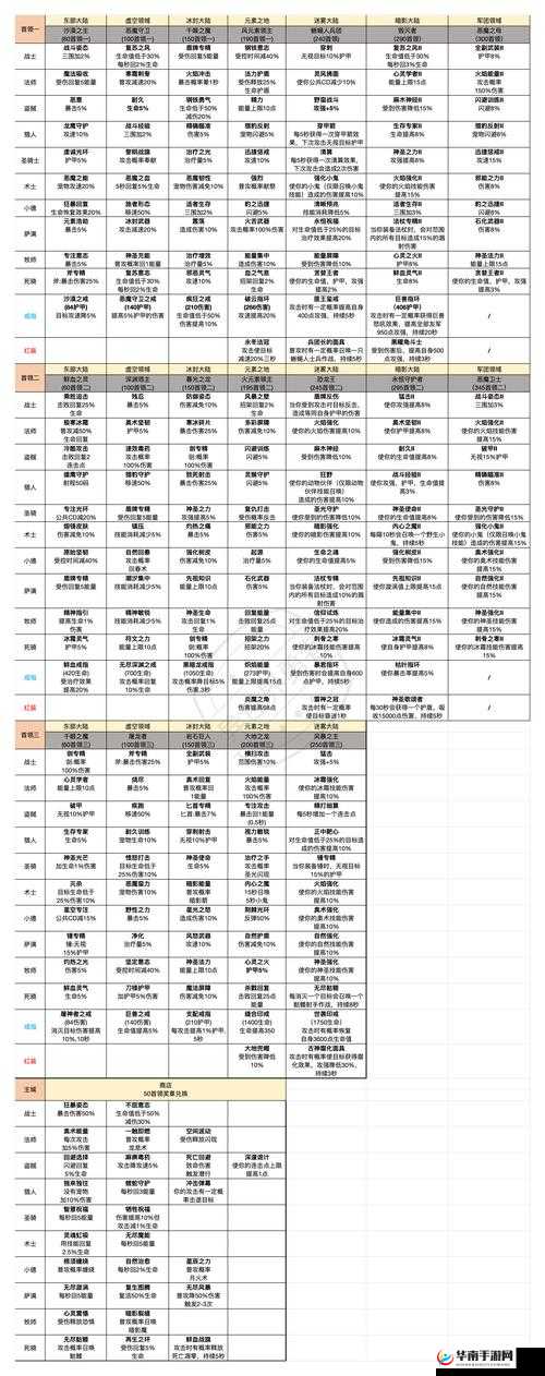 《放开这国》副本攻略大全：通关秘籍与策略指南