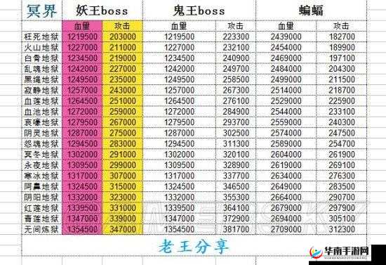 灵剑修真手游装备提升进阶玩法全解析
