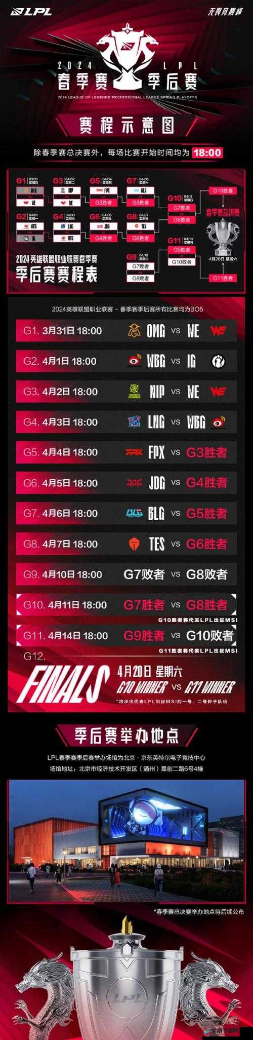 深度解读:英雄联盟赛制改革,能否为中国电竞带来新的篇章?