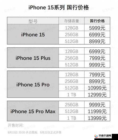 我的王朝 VIP 价格汇总,买什么最划算?