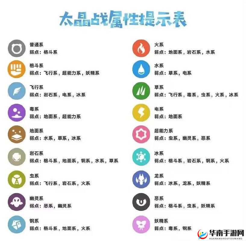 数码宝贝相遇游戏全属性详细介绍以及各属性间克制关系深度剖析与解读