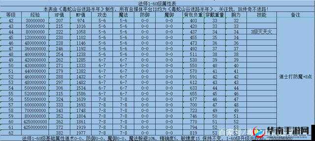 吕小布传奇：全面解析升级经验累积途径攻略