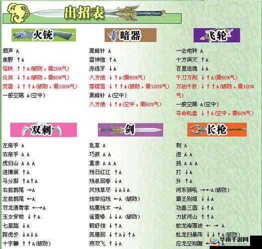 流星蝴蝶剑手游武学系统全方位解读 深入剖析各类武学招式分类