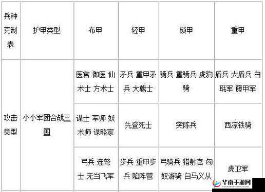 《名将决》武将系统全剖析