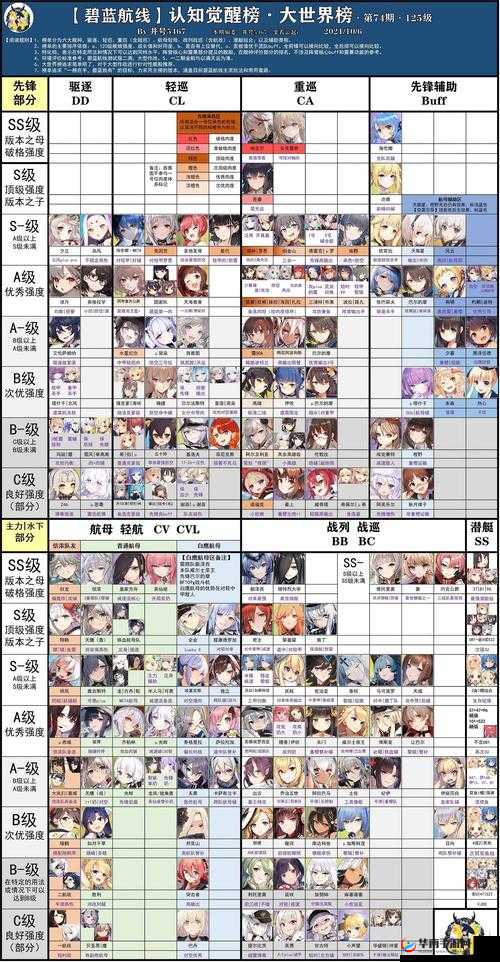 碧蓝航线重巡强度排名大揭秘 全面详尽的重巡排行一览
