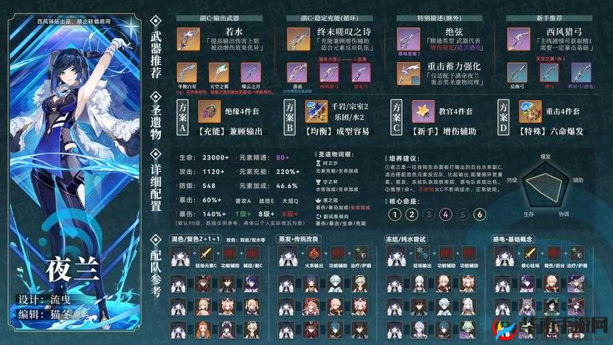 崩坏学园2最新版世界boss耀夜姬初月阶段攻略秘籍