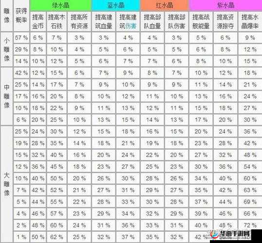 《海岛奇兵》进阶攻略：色水晶雕像系统全面解析