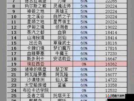 不思议迷宫满级炼金坊炼金收益全方位分析