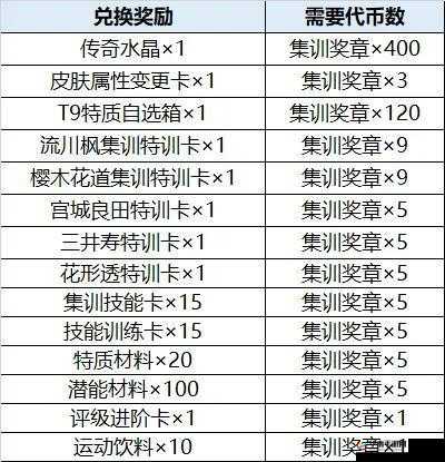 《灌篮高手手游攻略：装备系统详解与装备强化升级攻略》