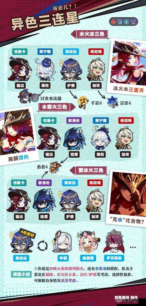 崩坏 3 神曲攻略:元素队硬刚地狱难度