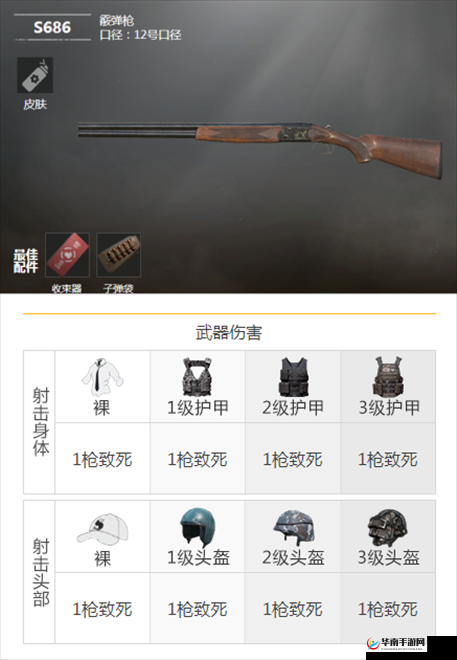 巅峰之战：枪神降临，霰弹枪出招表