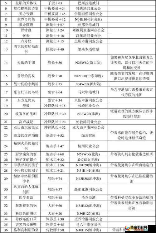 《大航海时代》高玩宝典：实用技巧与策略攻略指南