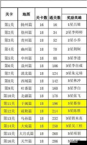 挂机吧主公：过关斩将攻略详解指南