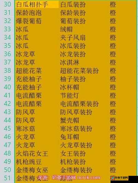 《植物大战僵尸2》阳关菇装扮购买指南