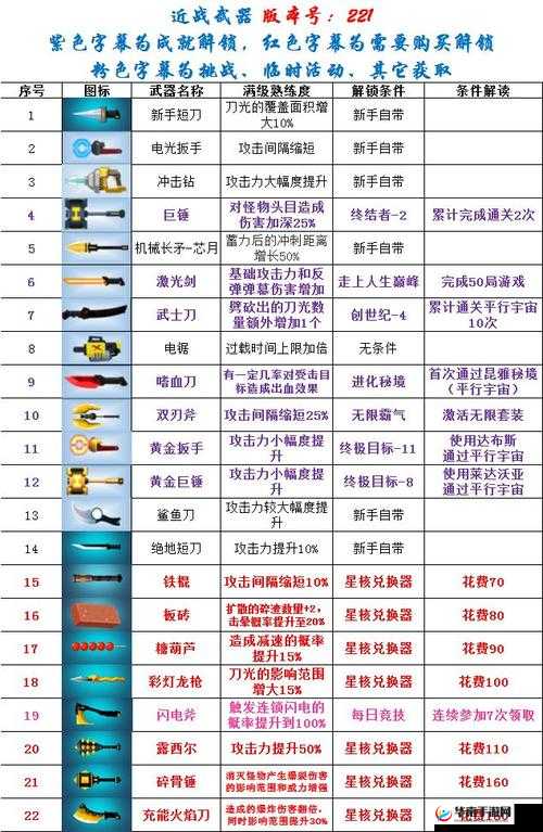 比特小队星核获取全途径详细解析与一览