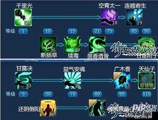 《倩女幽魂手游盗墓笔记：新手挖宝全攻略，轻松掌握挖宝流程与技巧》