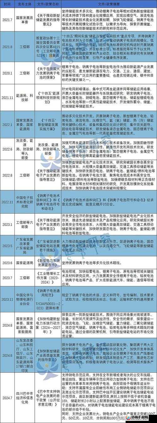 17c13 起草：重要文件的起点