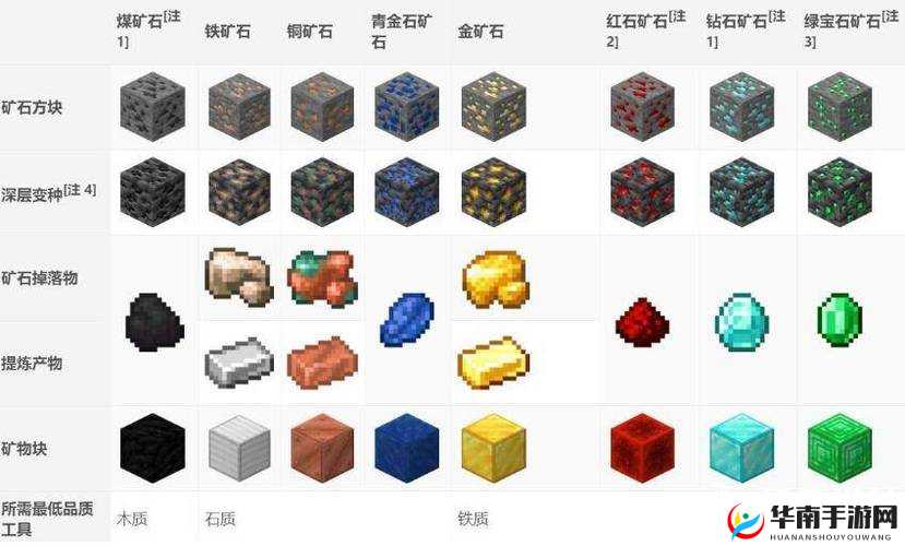 《我的世界》中金矿石挖掘指南及实用效益解析