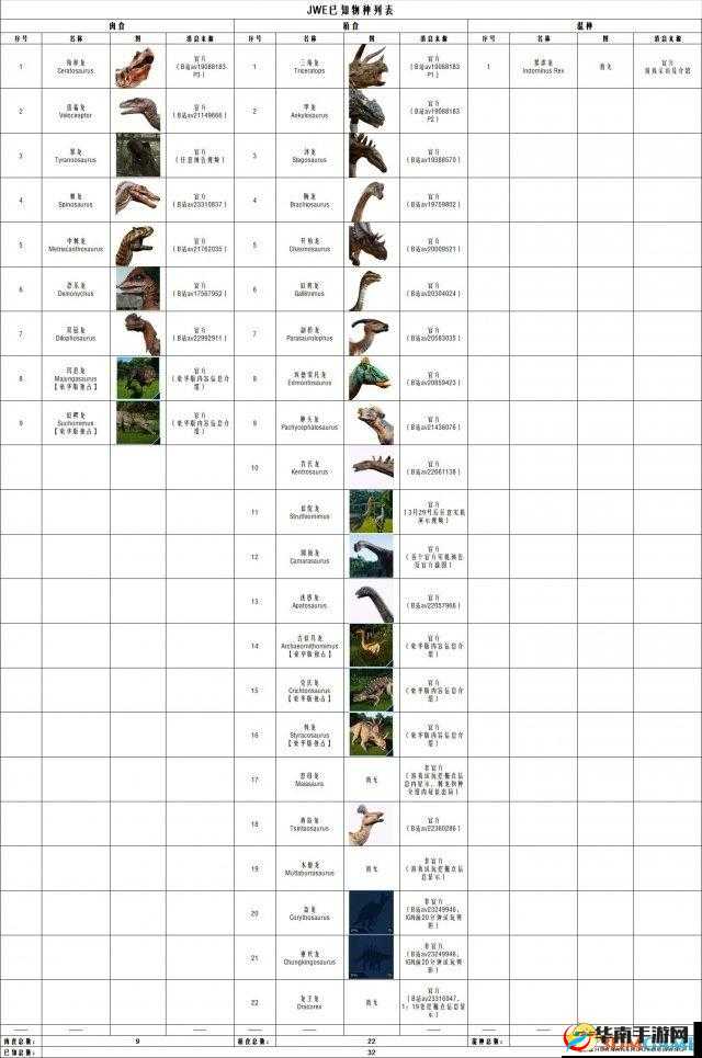 侏罗纪世界手游：恐龙进化攻略——属性提升全解析