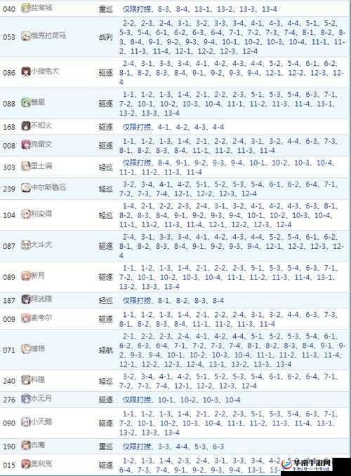 碧蓝航线 13 捞船攻略及关卡 13 掉落捞船表一览