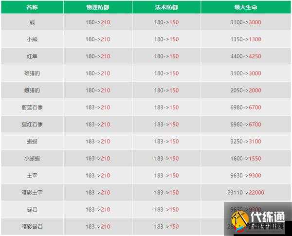 乱世王者探索地图资源点 击杀野怪可获丰厚奖励