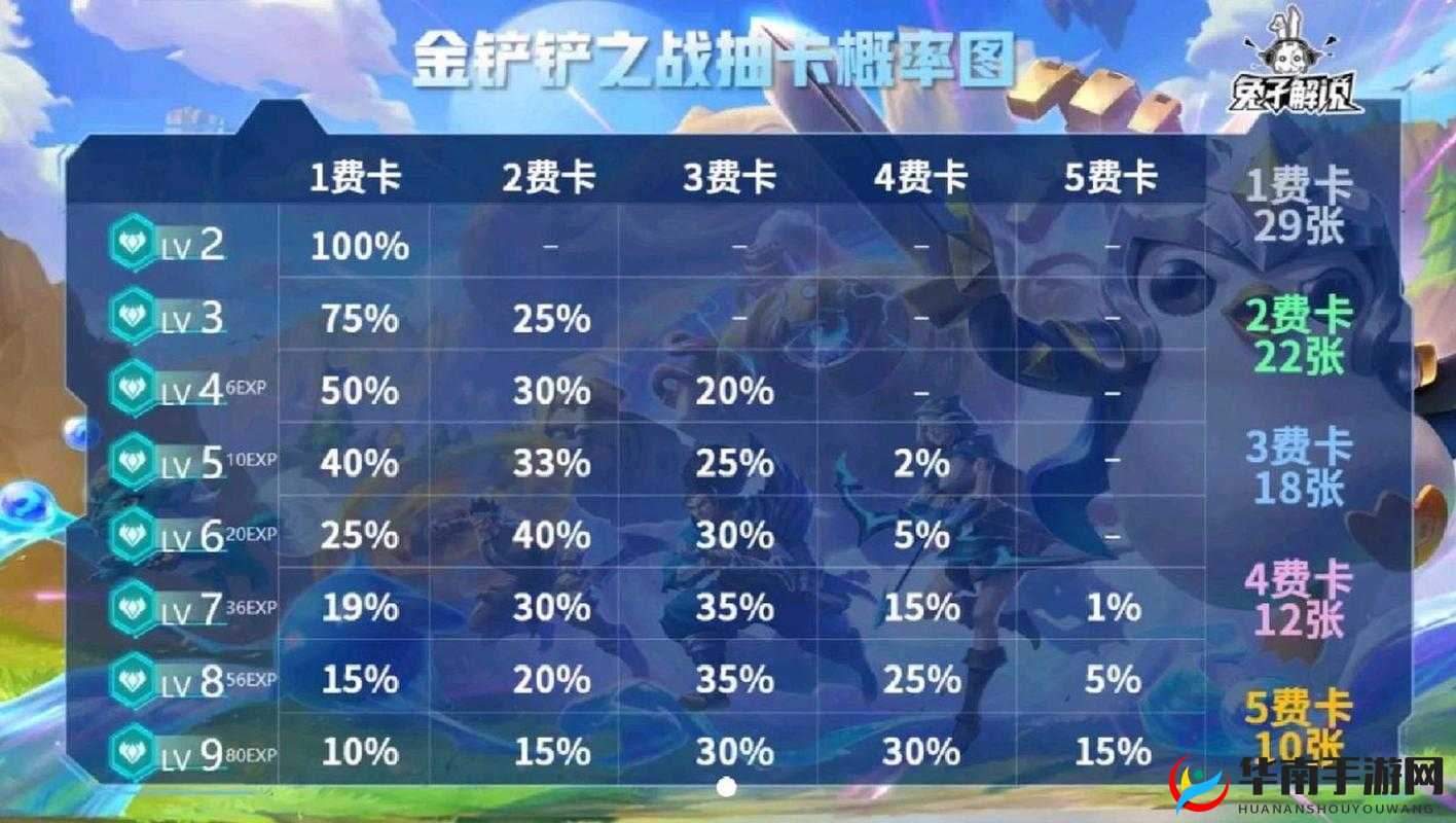 炉石传说技术宅揭秘抽牌概率表