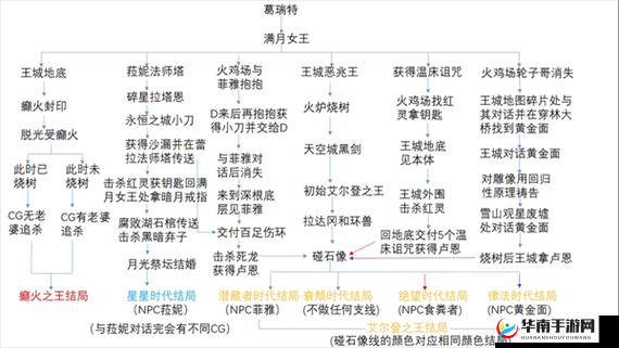 艾尔登法环等级提升指南：人物升级方法全攻略