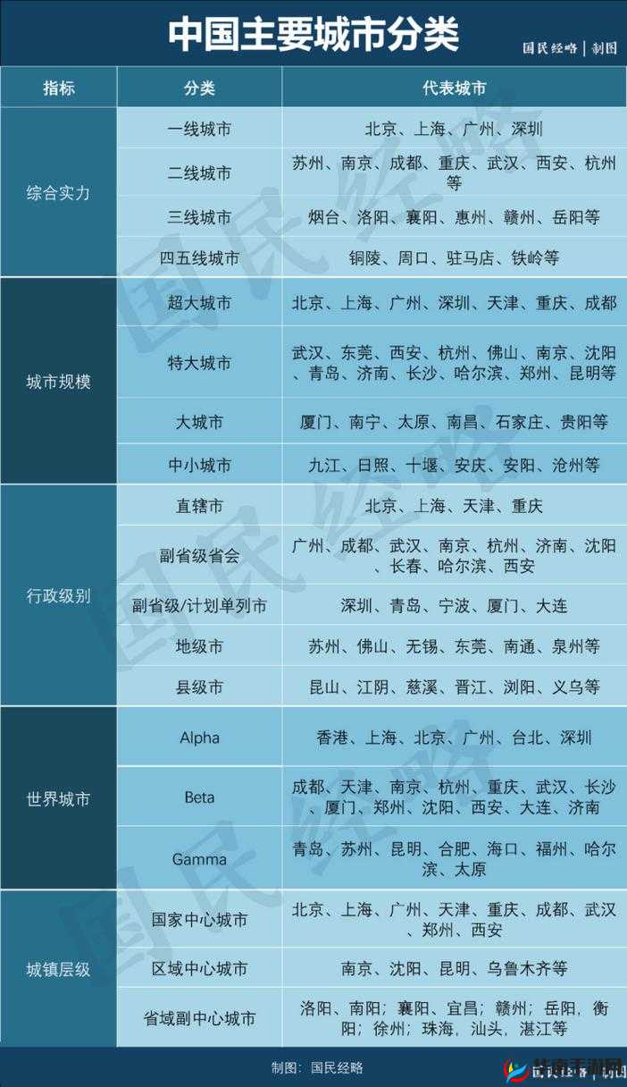 亚洲国产一线二线三线城市的划分与特点