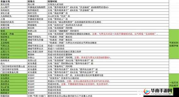 逸剑风云决：伤魂曲任务全攻略解析