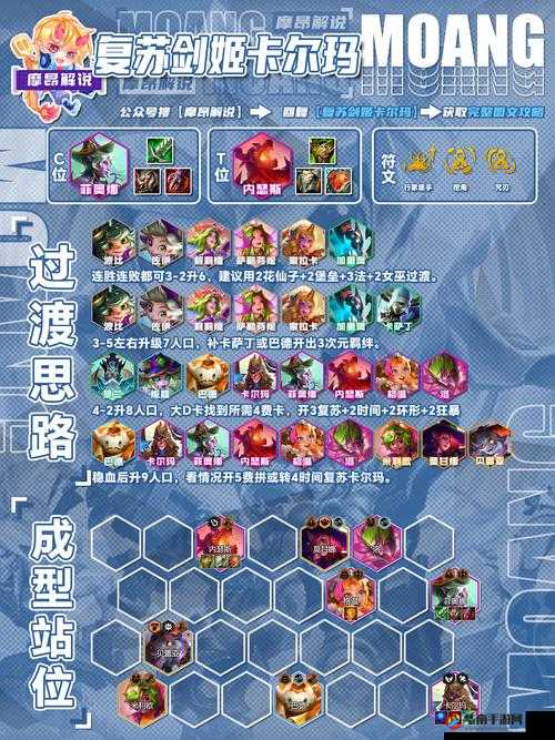 天天英雄最佳阵容搭配攻略及详细推荐指南