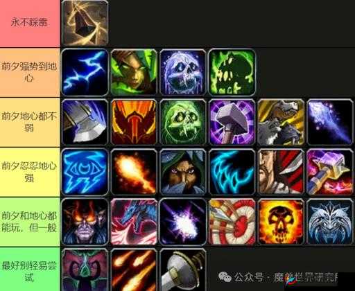 盐与避难所新手职业选择指南：适合新玩家的职业推荐