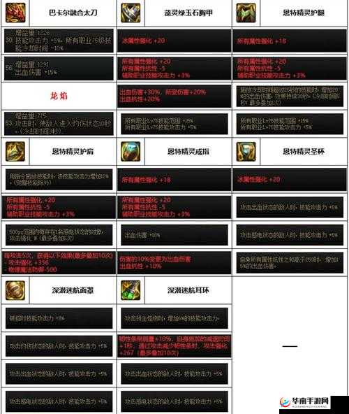 梦幻模拟战 SSR 装备精灵腰带搭配推荐：提升战力的绝佳选择