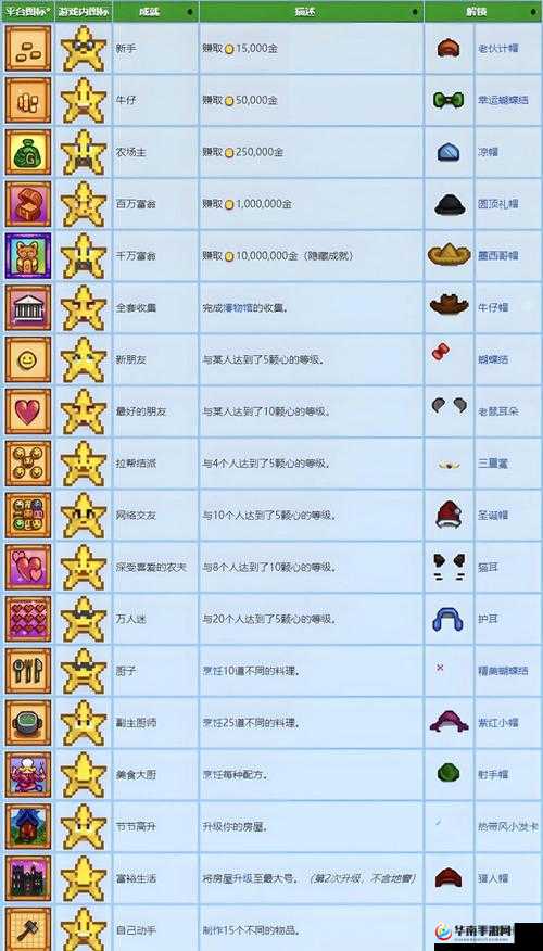 号公路竞选金主成就攻略：实现方法与技巧分享