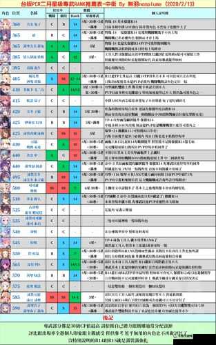 梦幻模拟战弓露娜突击猎装装备推荐及分析