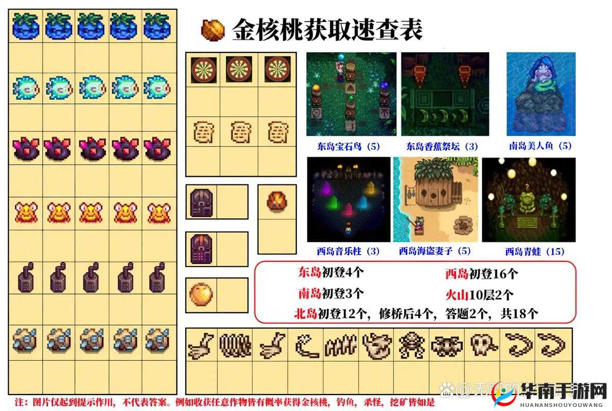 星露谷物语黄金核桃作用解析：详细效果介绍