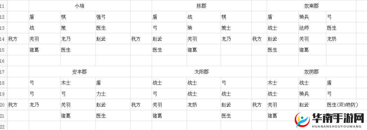 侠客风云传碧血丹心天王保卫战全面解析：NPC配置攻略与角色推荐