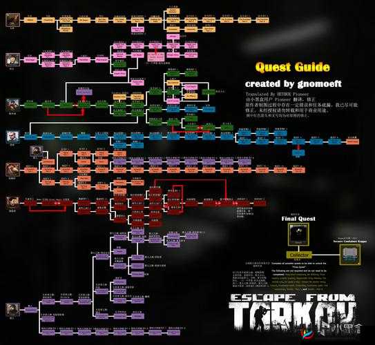 逃离塔科夫：深入解析身体各部位血量作用机制影响详解