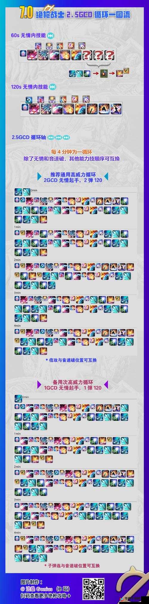 最终幻想15地狱头犬枪获取攻略秘籍