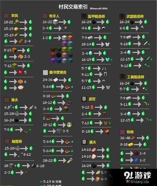 我的世界0.14.0更新日期与大版本革新亮点解析
