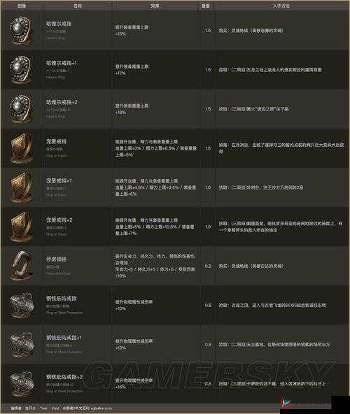 黑暗之魂重制版：探秘咬血戒指全收集攻略——以黑魂1咬血戒指为中心