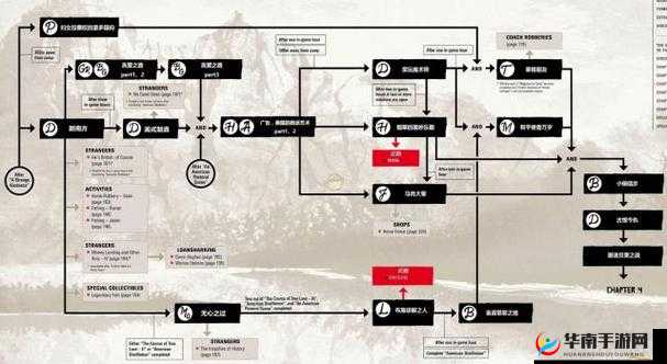 荒野大镖客2小姐姐嘿嘿怎么开始之探索指南