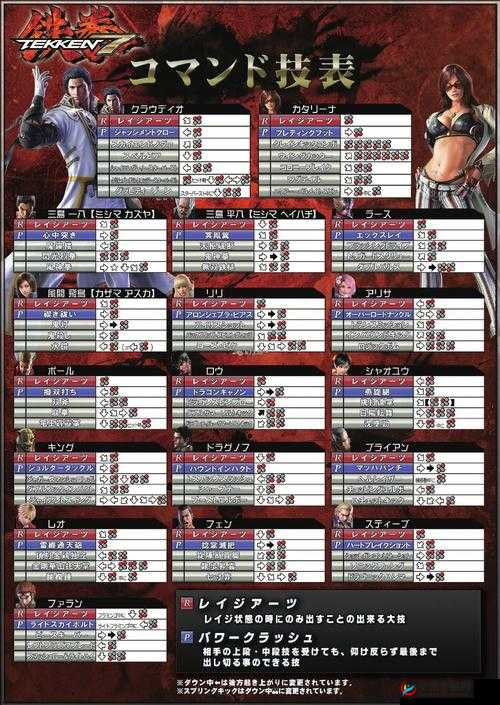 铁拳7乔西攻略大全：招式解析打法攻略与实战技巧