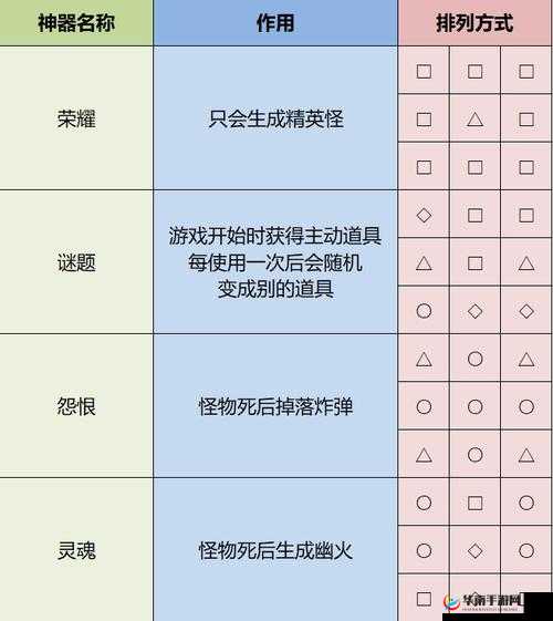雨中冒险2：角色解锁秘籍与全人物攻略