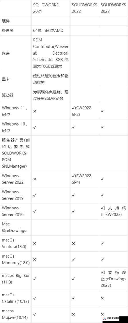 维丝塔配置要求概览：硬件和软件需求览